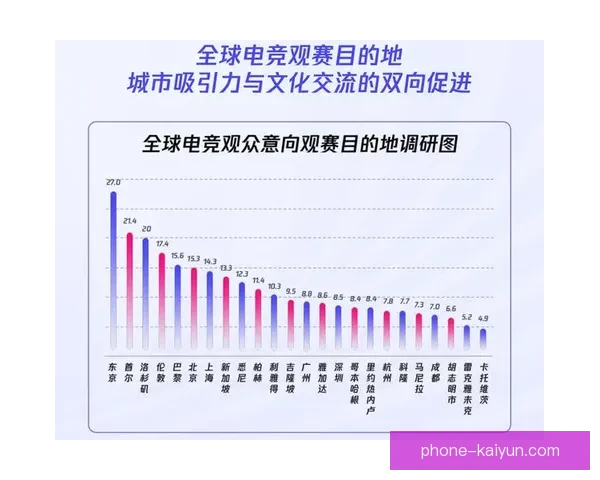 开云电竞打造全球顶级电竞平台推动行业创新与技术发展