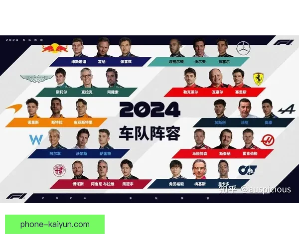 F1赛事新规则引争议 各车队对新赛季战术布置展开激烈讨论