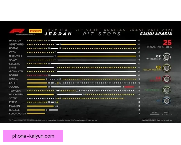 F1赛季最新动态揭示车队实力格局与冠军争夺战升级