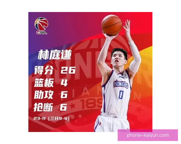 中国男篮新赛季首战告捷 展现年轻球员强势潜力