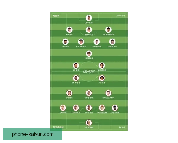 利兹联俱乐部最新动态与赛季表现深度解析