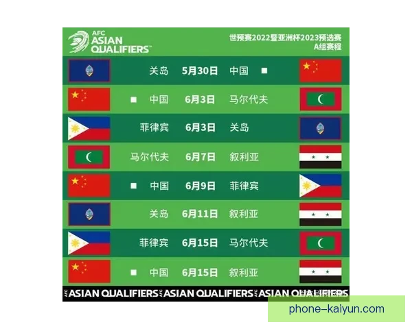 世预赛最新赛程战况分析与各队晋级前景深度解读